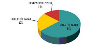 İzmirli’’nin metro bakışı 