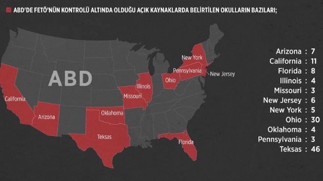 ABD de FETÖ bağlantılı okula 27 milyon dolar teşvik!