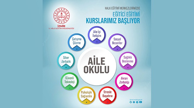 ‘Aile Okulu Projesi’ kapsamında eğitimler başlıyor