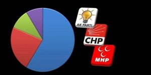 Son ankete göre AK Parti nin oy oranı yüzde kaç?