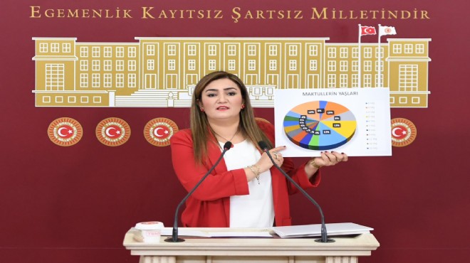 CHP li Kılıç tan kahreden rapor: 6 ayda 24 çocuk katledildi!