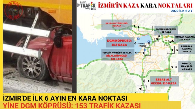 İzmir’in 6 aylık trafik raporu: En çok nerede kaza oldu?