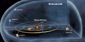 Voyager insanlık tarihinde bir ilki başaracak!